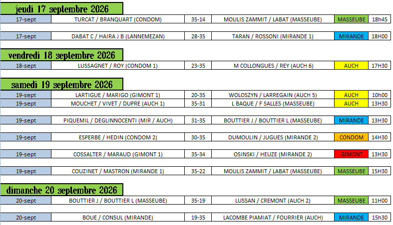 Derniers resultats