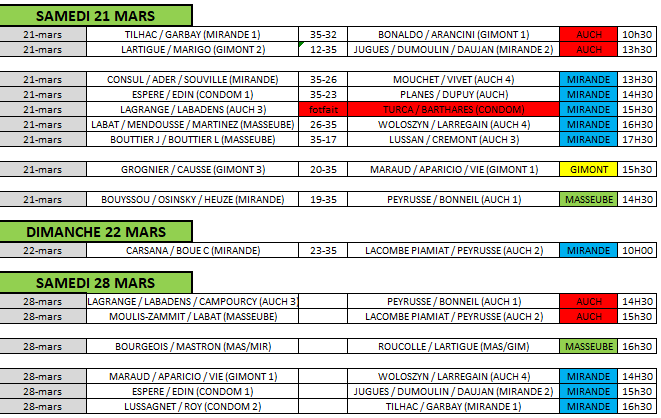 On approche de la fin