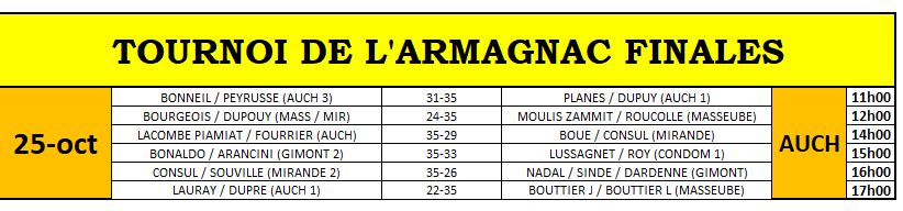Resultats definitifs