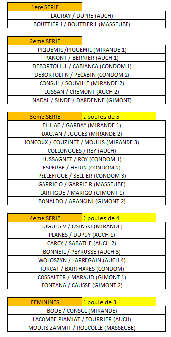 Tournoi armagnac 2025
